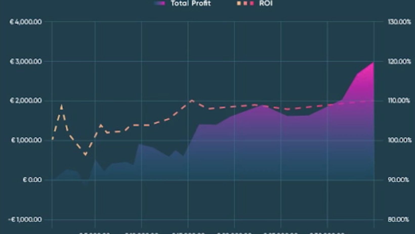 The concept of positive expected value